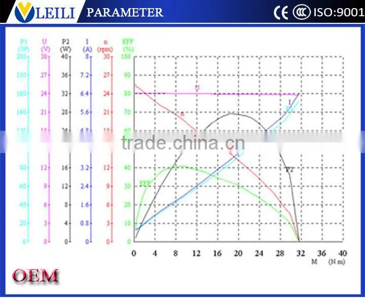 for truck windscreen wiper motor specification