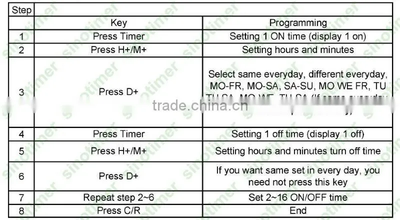 Programmable Din Rail Timer