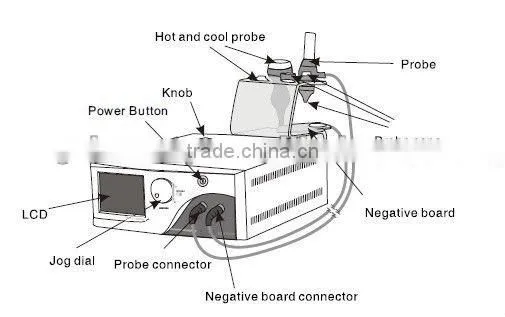 WS-34 No needle mesotherapy cryotherpay equipment