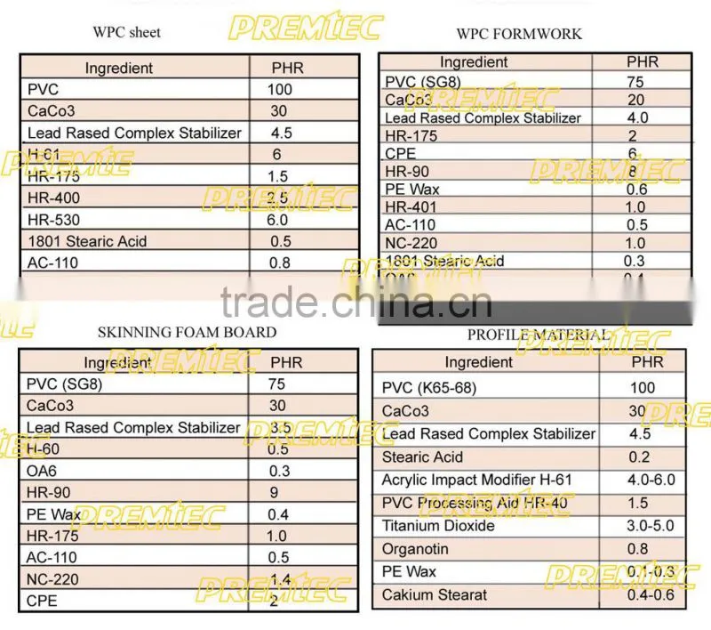 PVC Resin for pipe,pvc resin manufacture in china,pvc resin k67