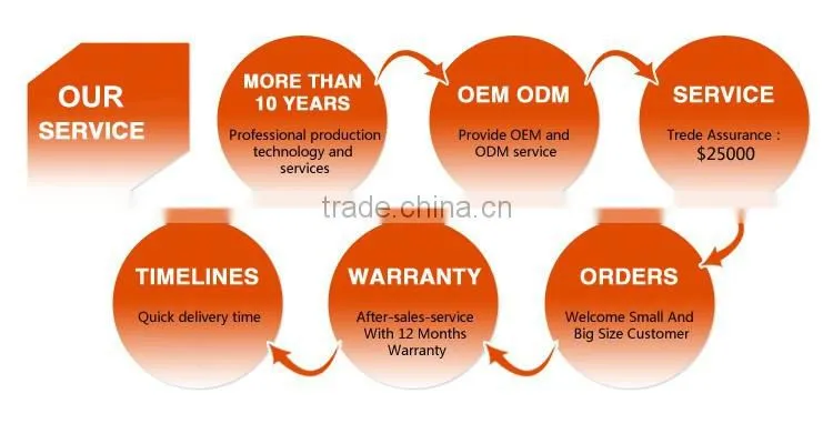 Hearing Protection Shooting Sound Proof Earmuff , Safety Ear muff