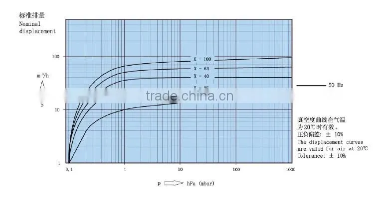 1# X-63 single stage structure standard vacuum air suction pump