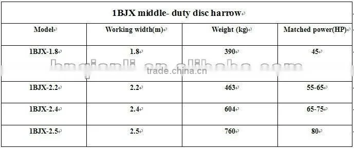 1BJX middle- duty disc harrow for sale, disc harrow for tractor