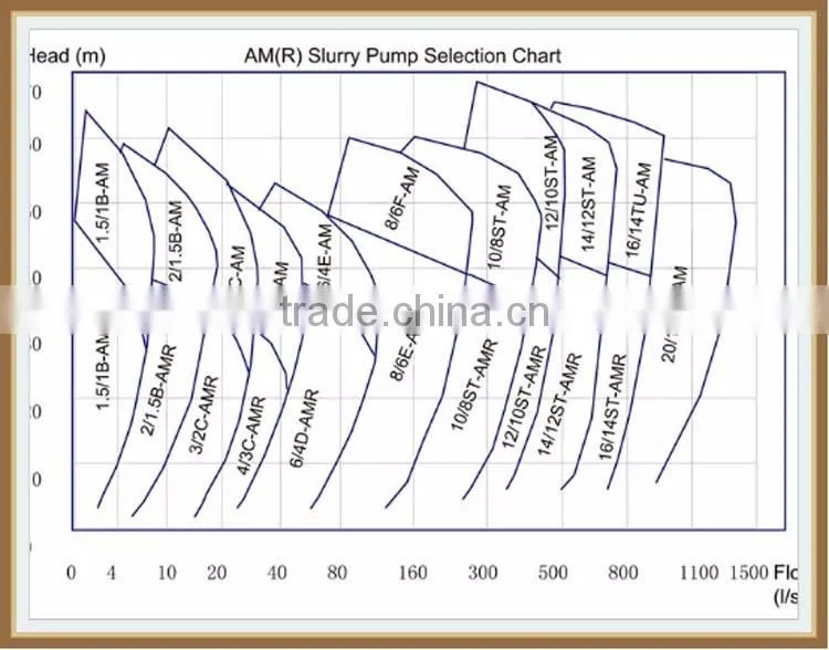 Rubber line New China manufacturer of slurry pump with diesel engine set