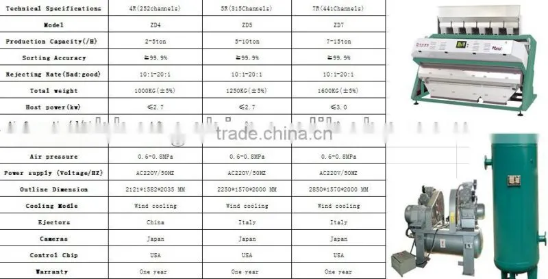 Kidney bean color sorter machine