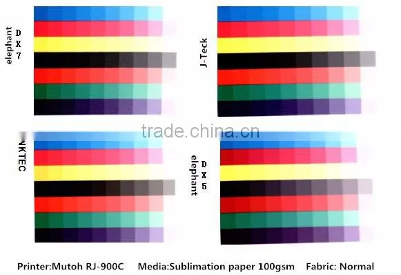 China INKTOP Sublimation Ink For Mutoh RJ 900X DX5 Head