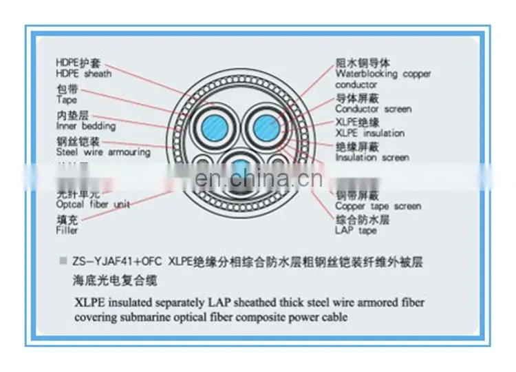 China high quality 0.6/1kv VV pvc insulated cable 50mm2