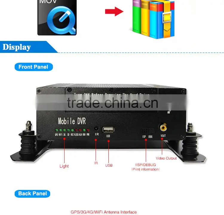 4CH Full D1MDVR, H.264, Play Back, Bus DVR,Hard Disk Mobile DVRS,IO,G-sensor