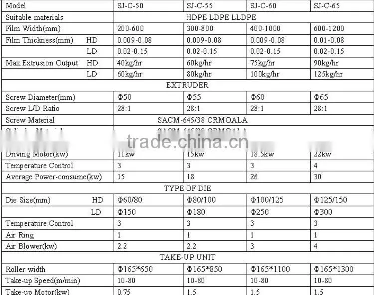 film blow machinery/blowing pe film machine/SJ-C50 film blowing machine