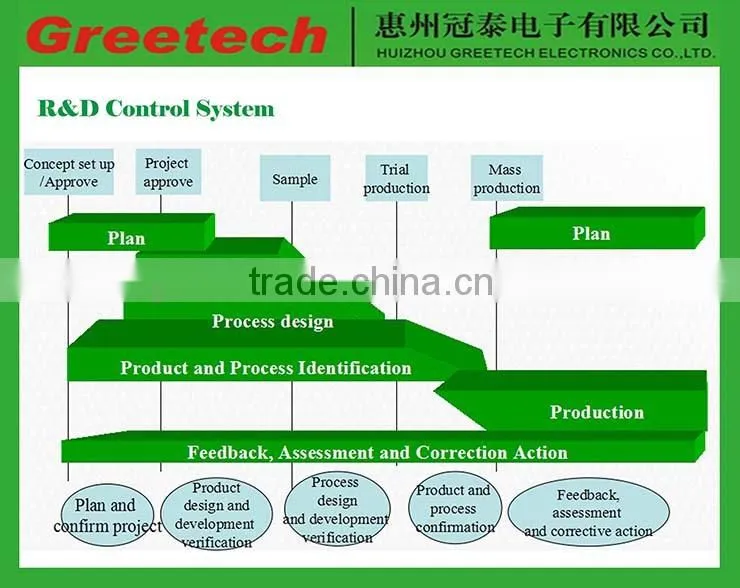 25T125 16a micro switch cross reference in micro switches