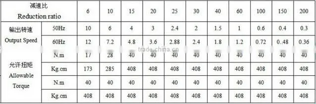 AC gear motor,mirco gear motor,gear reduce motor