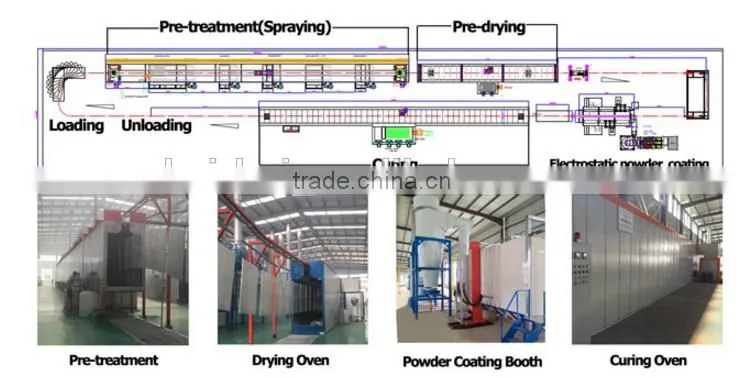 Electrostatic powder coating line/ High quality powder coating system