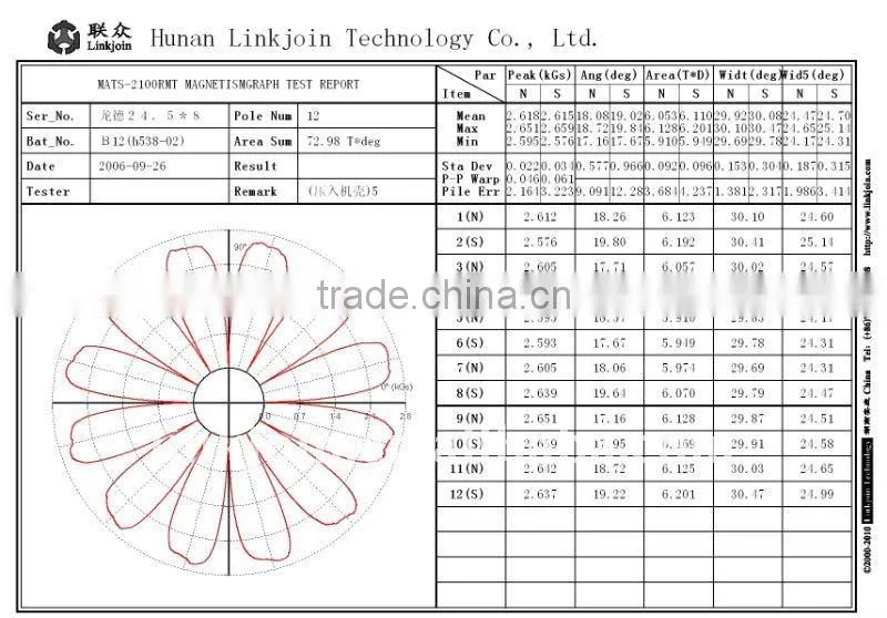 LINKJOIN MATS-2100RMT Multipole magnetic measuring device magnet analyzer Magnetic field tracer