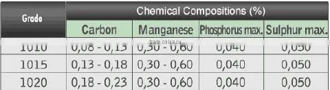 ASTM A519 seamless steel pipe oil dip