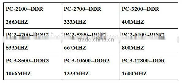 2016 Best Working 1gb 2gb 4gb 8gb laptop ddr3 ram memory with ETT originla chips