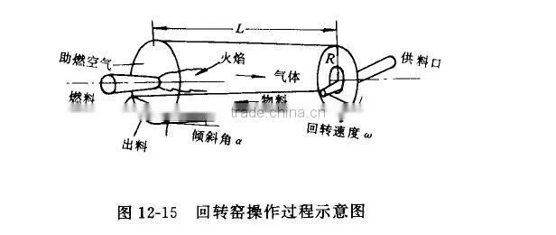 High efficient durable calcined bauxite rotary kiln with ISO CE approved