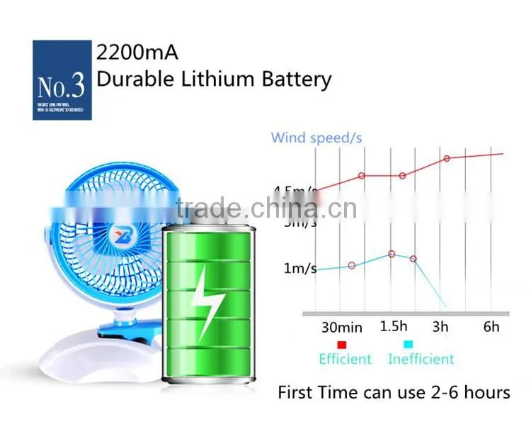 2016 Hot--sale high performance DC5V portable mini fan rechageable USB fan