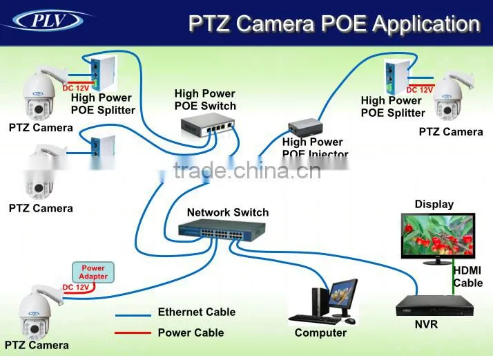 IP66 waterproof weatherproof 2.0 megapixel night vision ptz poe ip camera with 50M IR distance