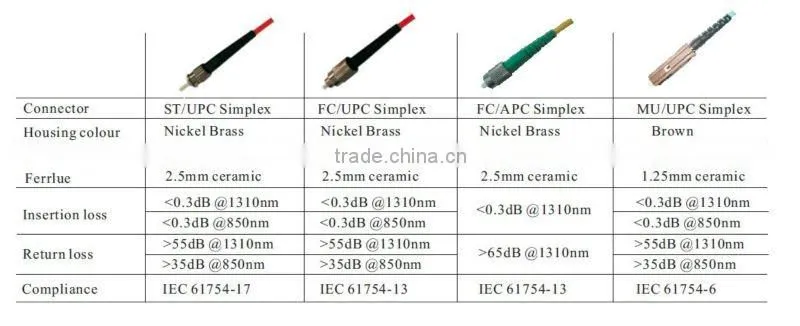 Fiber optical patch cord SC-FC