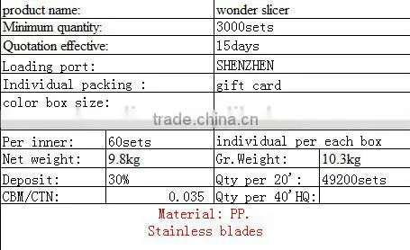 2015 Best plastic ABS with stainless steel best prices manual vegetable slicer/vegetable grater