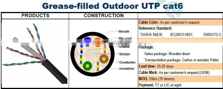Frankever UTP/FTP/SFTP network cable Made in China
