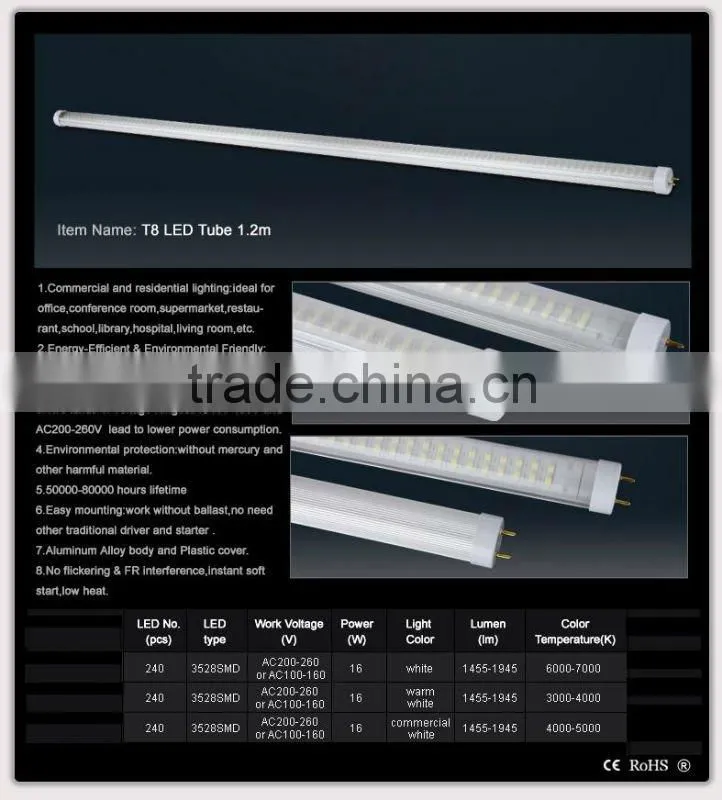 China supplier for T8 SMD LED Tube Lighting
