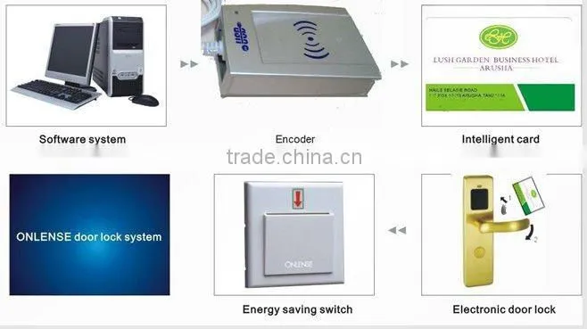 Stainless steel hotel electronic lock apartment lock