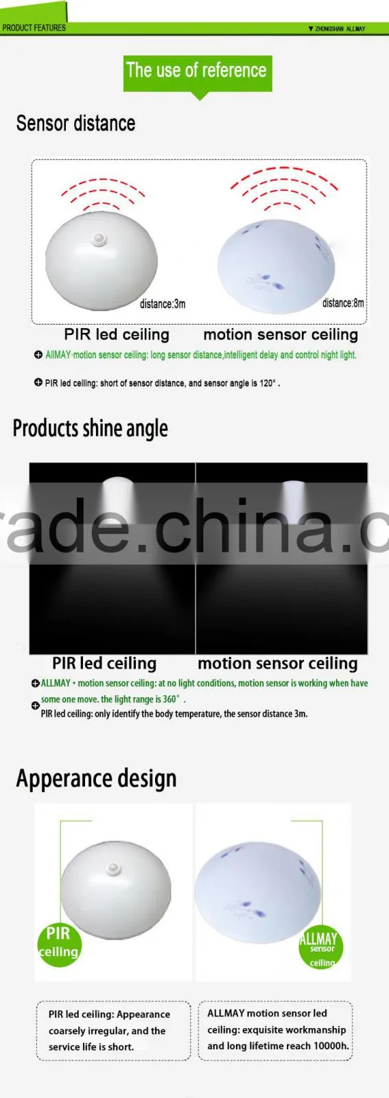 Microwave Sensor Round LED Ceiling lamp 18w pure/warm white doppler all in one