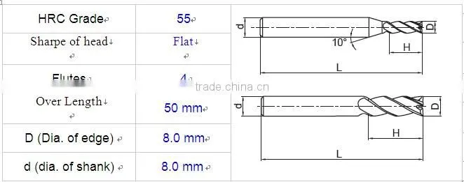Cemented Carbide Endmills