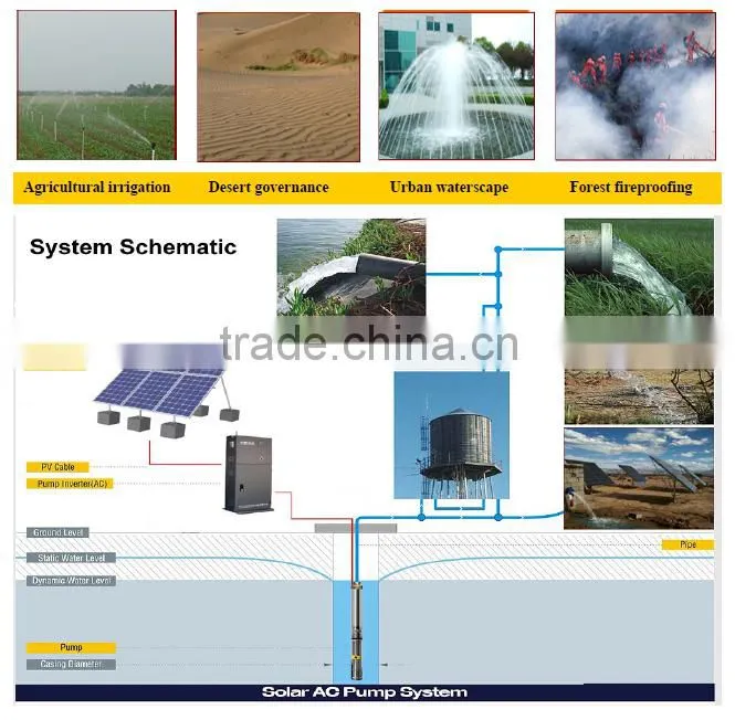 Solar water pump in Sudan serves the Environment Development and Agricultural Sectors