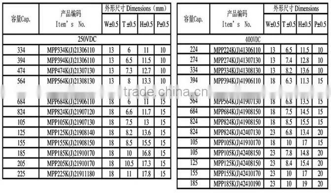 225J 400V metallized polypropylene film Capacitors