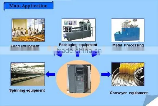 CMAX Vector Control Variable Speed Drive