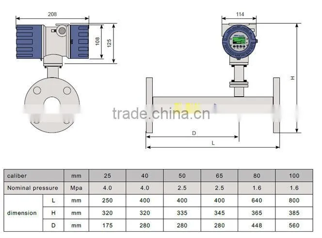 co2 regulator flowmeter / mass flow meter