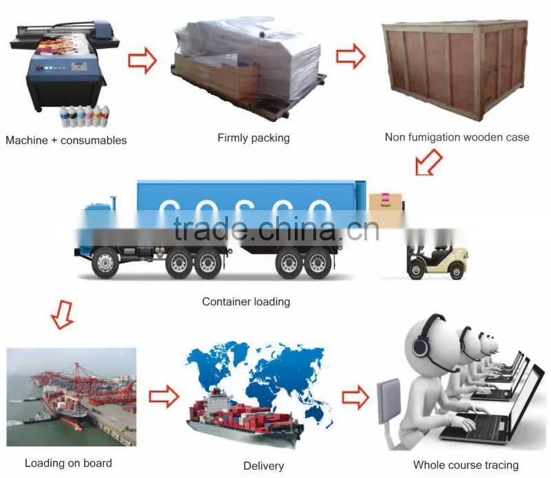 A2 Format Small Flatbed Garment Inkjet 3D Printer/T-shirt priner/pants printer China