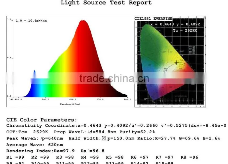 2700-6500k High quality mini 1.6w g4 led