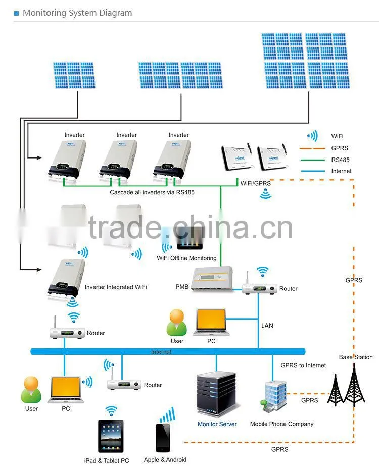 2014 Hot Sale Single Phase Solar Grid Tie Inverter 2kw