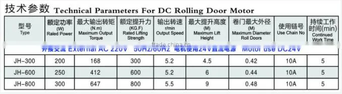 DC 8OOKG AUTOMATIC ROLLING SHUTTER DOOR MOTOR