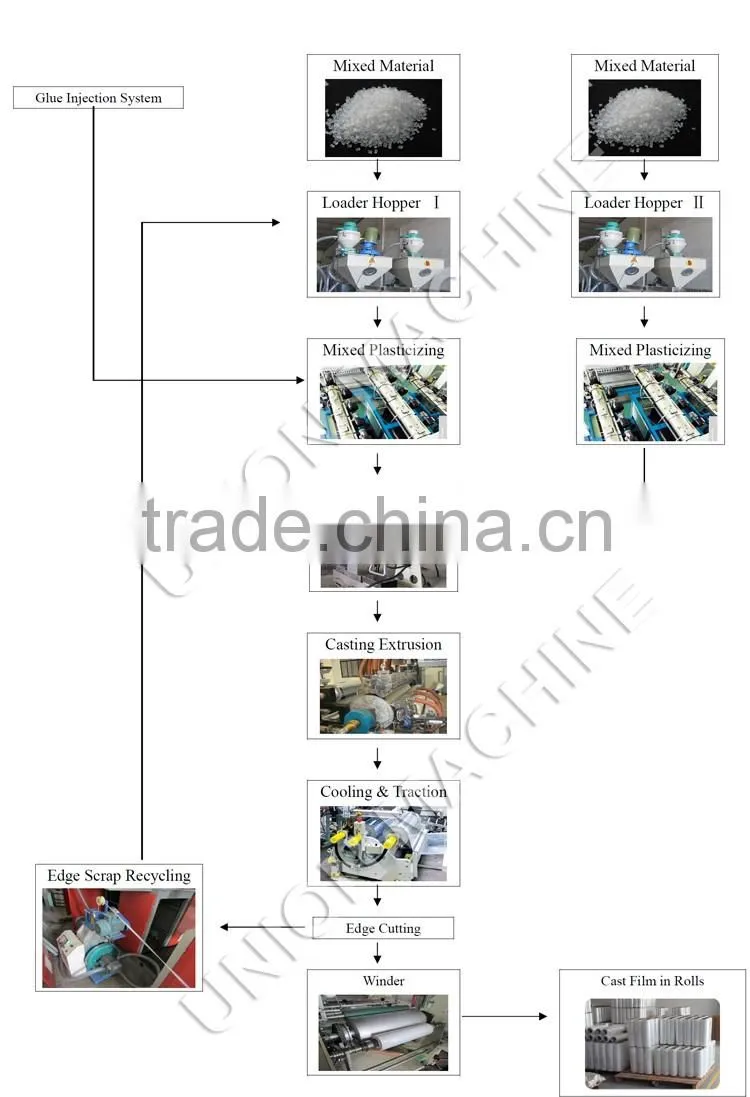 Single side sticky plastic protect film making machine for door / ceramic tile