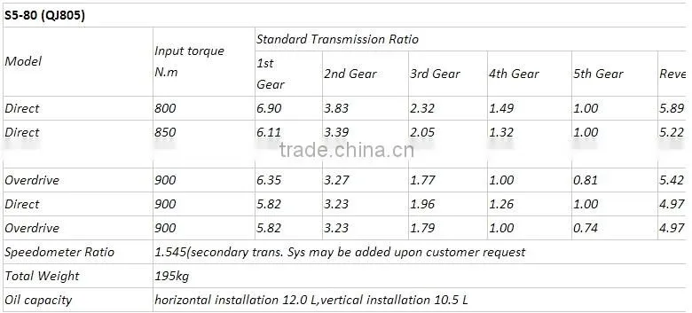 Yutong Bus Manual Transmission Assembly S5-80