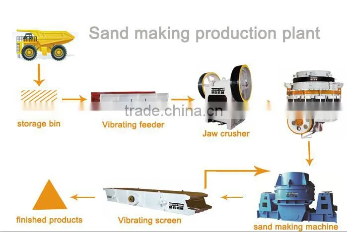 Most recommended sand crushing plant and sand processing equipment