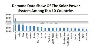 Wholesale alibaba portable 40W home solar systems