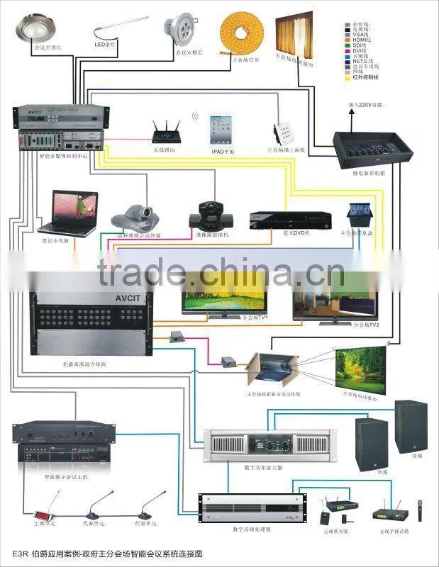 support iOS/Android central controller systems with variety control protocol ports