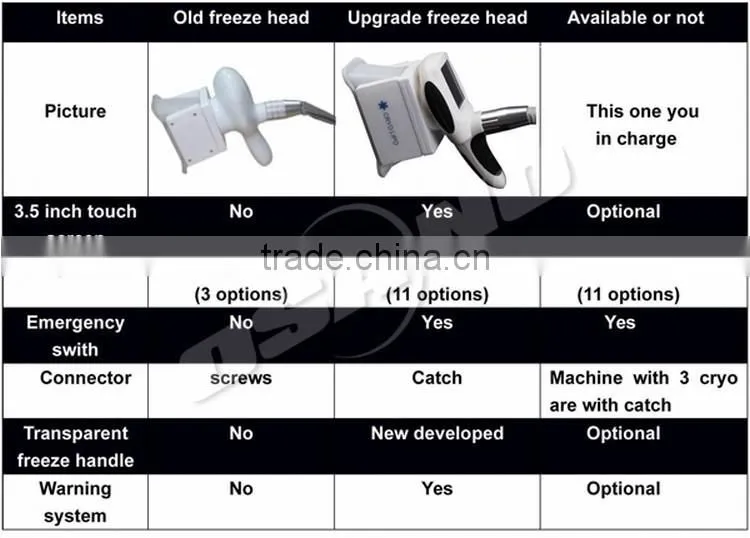 Portable New cryotherapy equipment , cryotherapy device