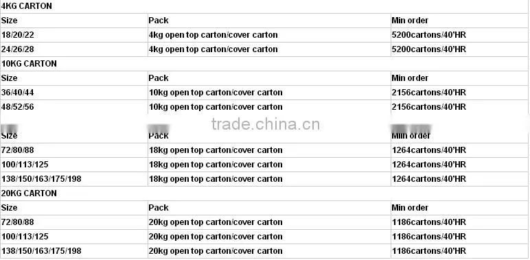 shanxi qinguan Apple