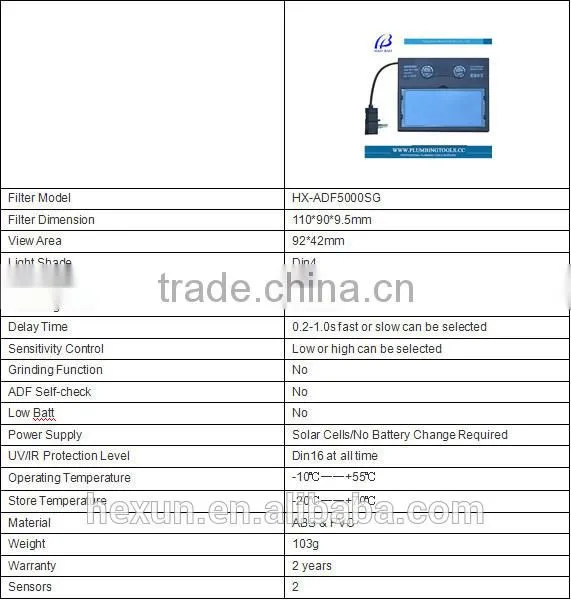 HX-ADF5000SG Auto Darkening welding Filter ABS & PVC, new welding lens CE en379