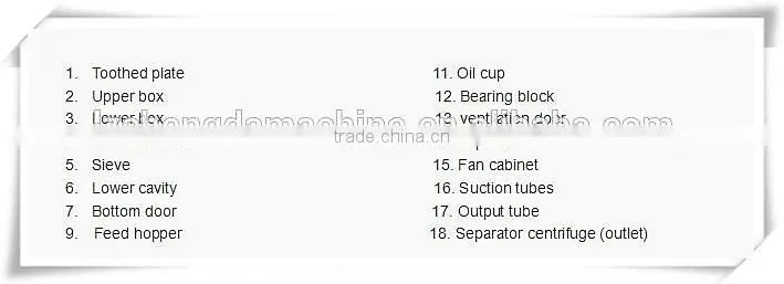 CE approved pine wood corn stalk hammer mill with cyclone/wood pellet crusher/animal feed grinder