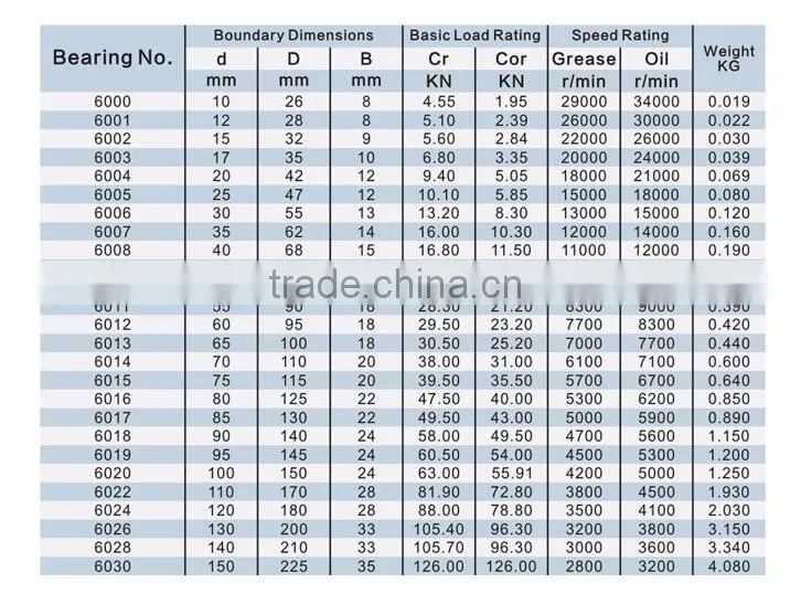 High Speed Deep Groove Ball Bearing 6205 for used cars for sale in germany
