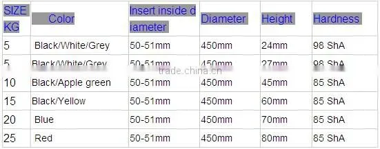 Professional Manufacture Bumper Plates,Competition Bumper Plate,Competition Crossfit Bumper Plates
