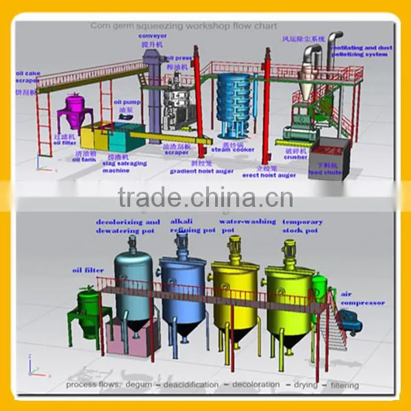 organic cooking oil press corn germ oil machine corn mill plant maize germ corn oil machinery