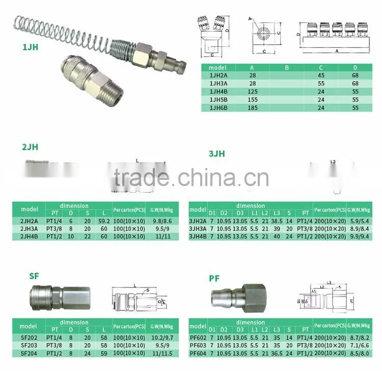 China Supplier JULY wholesale air pneumatic coquick connect pipe fittings
